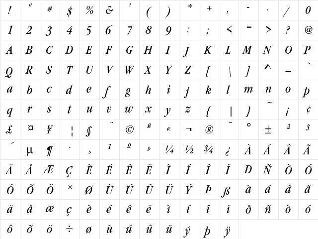 GaramItcTBooConIta Regular  glyph index