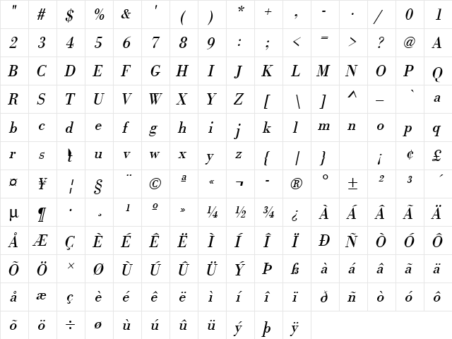 URWBodoniTNar Oblique  glyph index