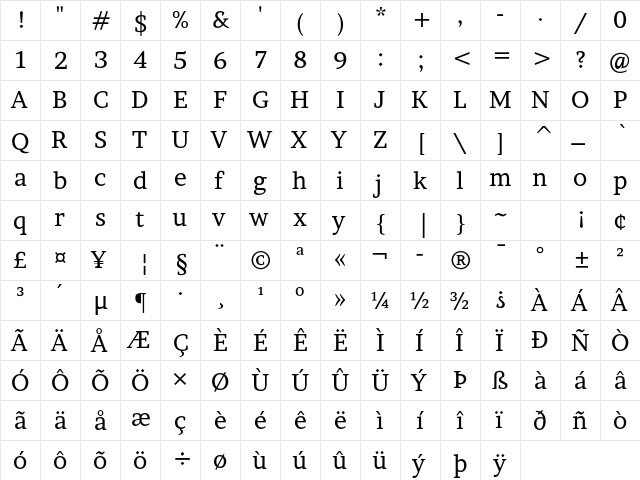 Brawler Regular  glyph index
