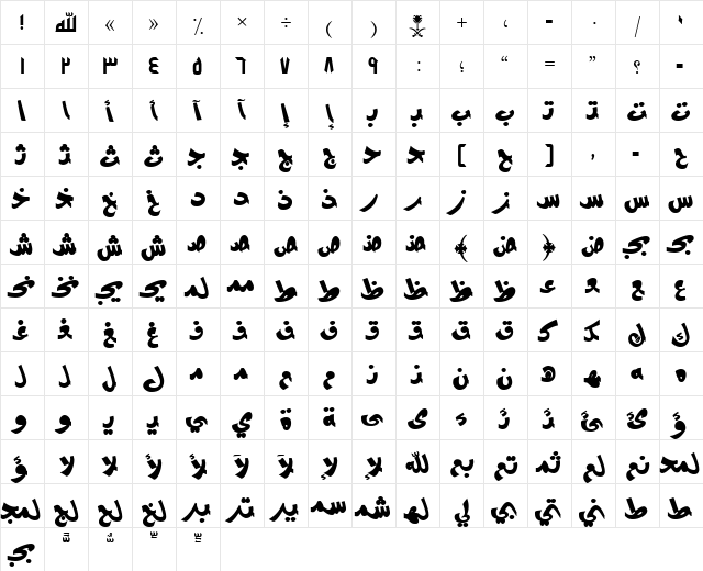 AYM Modern S_U normal. Normal  glyph index