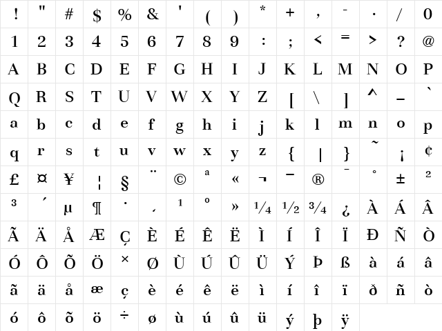 Basilia T Regular  glyph index
