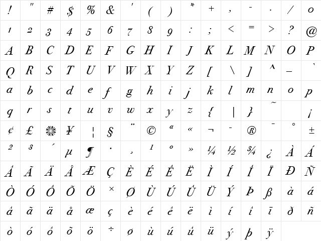 Bodoni SvtyTwo OS ITC TT BookIt  glyph index