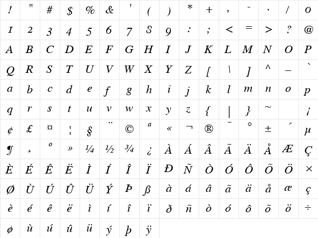 Times OsF Italic  glyph index