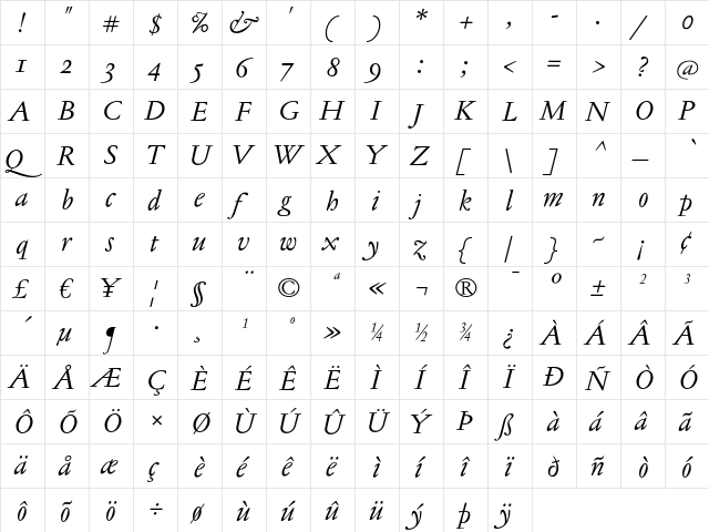 Jannon Text OSF Italic  glyph index