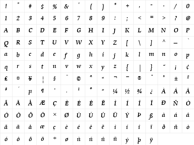 Origami-Medium MediumItalic  glyph index