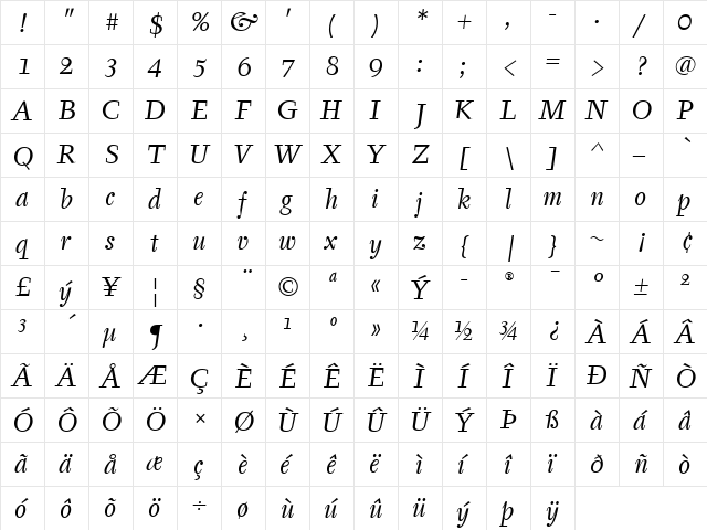 Tyfa ITC Book Italic  glyph index