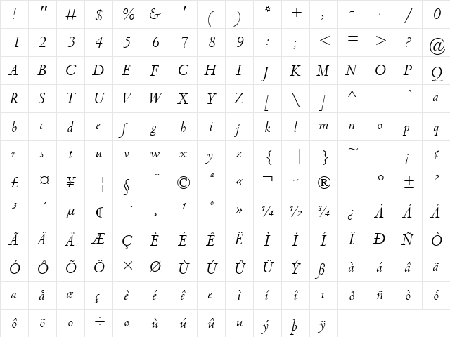 Centaur MT Italic  glyph index