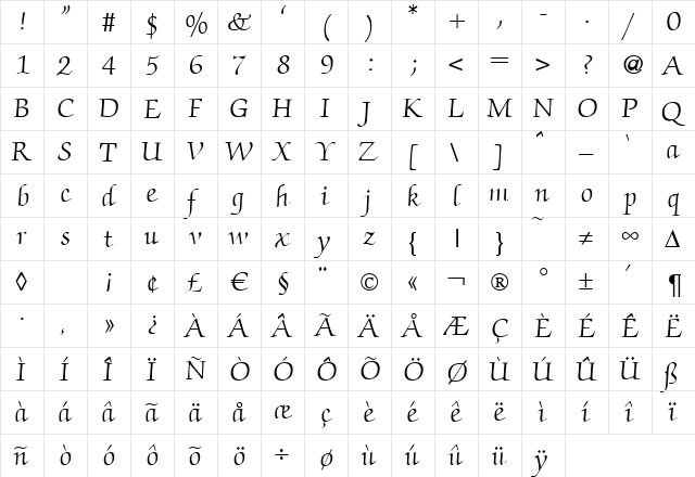 ZabriskieScript Regular  glyph index
