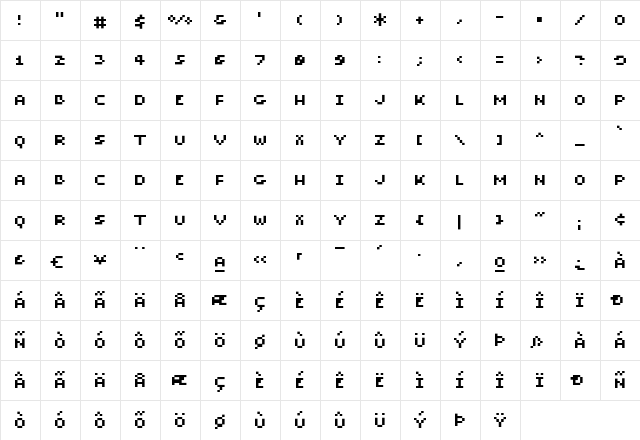 Microscopic Regular  glyph index