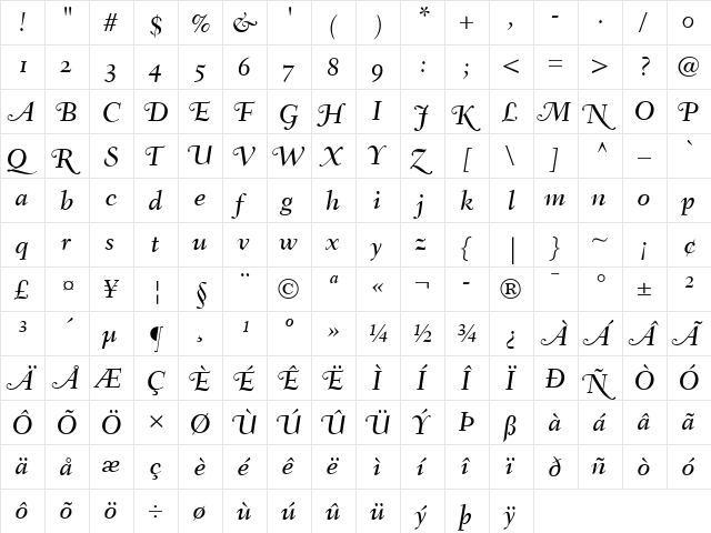 Fairfield LH SwMediumItalicOsF Italic  glyph index