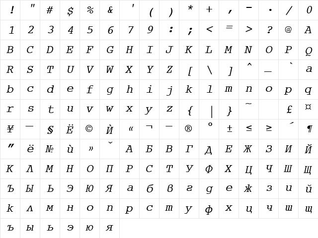 CourierET Oblique  glyph index