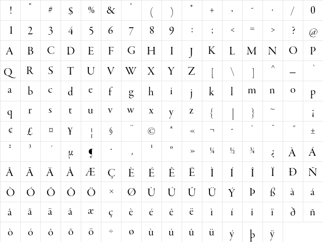 Garamond Premier Pro Display  glyph index