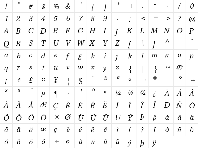 Axiomatic SSi Italic  glyph index