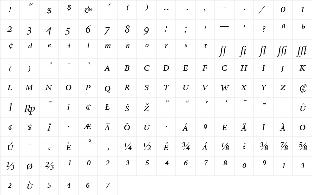 MinionExp-DisplayItalic Regular  glyph index