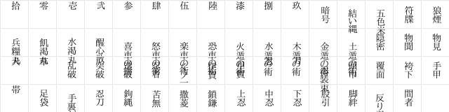 shinobi Regular  glyph index