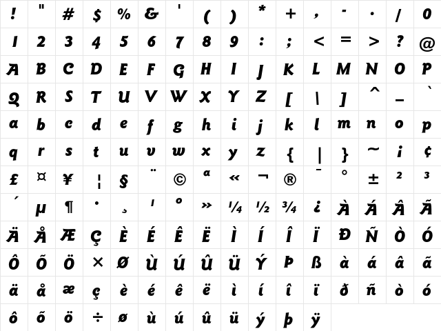 ITC Goudy Sans Black Italic  glyph index