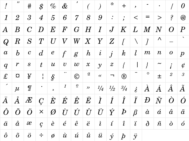 New Century Schoolbook Italic  glyph index