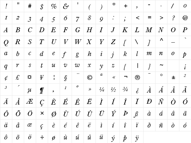 Partition OldStyle SSi Normal  glyph index