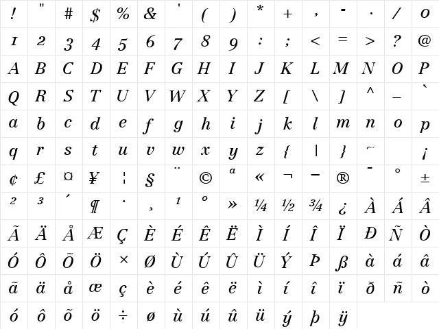 CenturyRepriseOSSSK Italic  glyph index