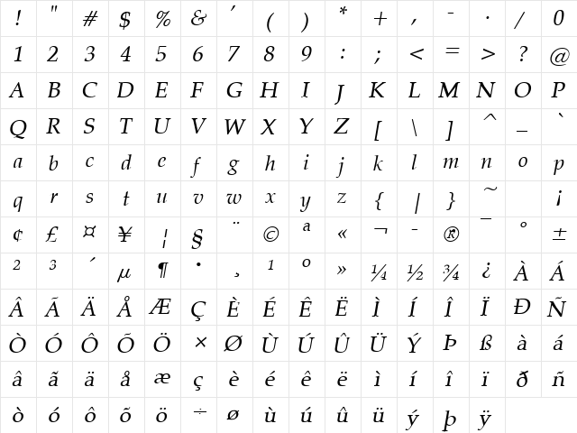 Padua Italic  glyph index