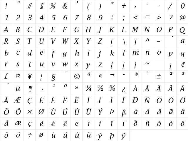 Lucida Fax Italic  glyph index