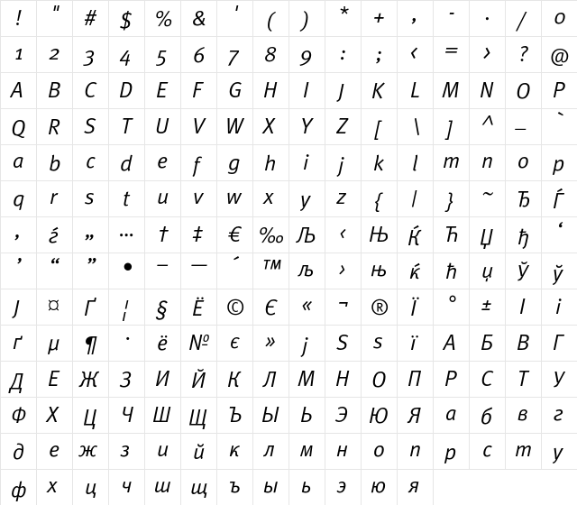 MetaNormalCyr-Italic Regular  glyph index