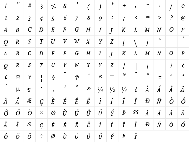 AtmaSerif-MediumItalicQC Regular  glyph index