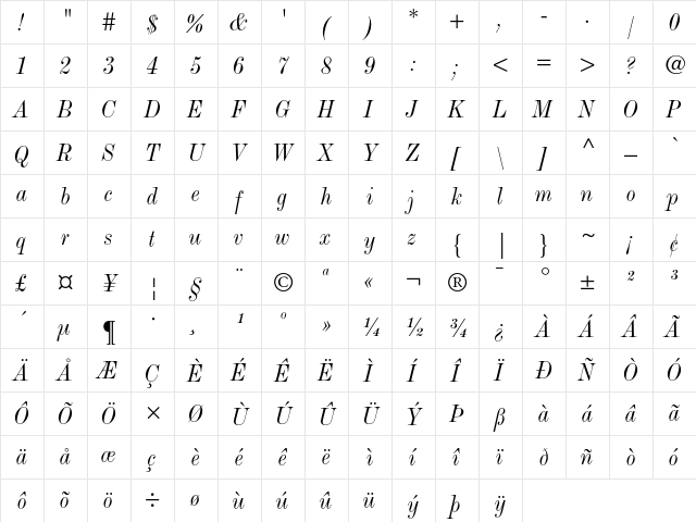 Monotype Modern Condensed Italic  glyph index