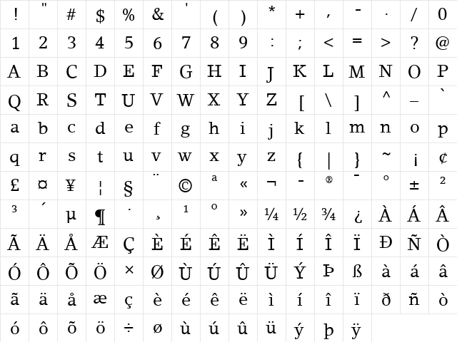 LinoLetter LT Roman Regular  glyph index