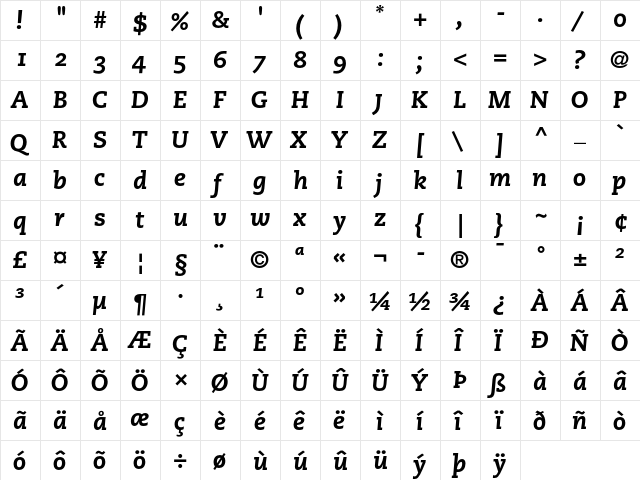 PMN Caecilia 86 Heavy Italic OsF  glyph index