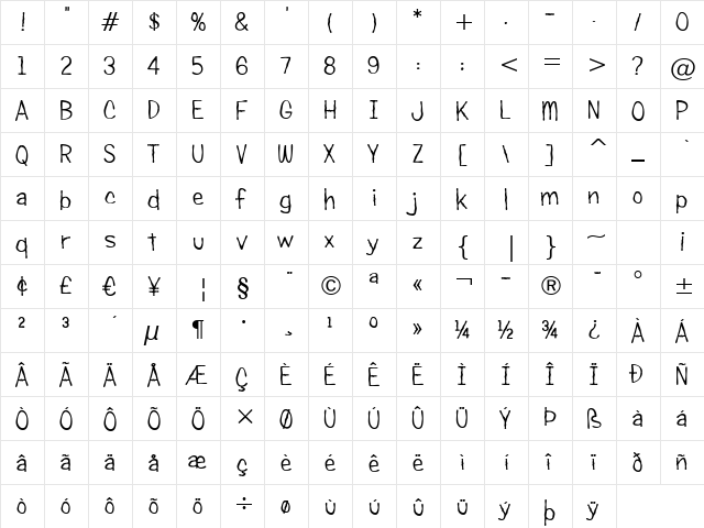 Candy Buzz BTN Regular  glyph index