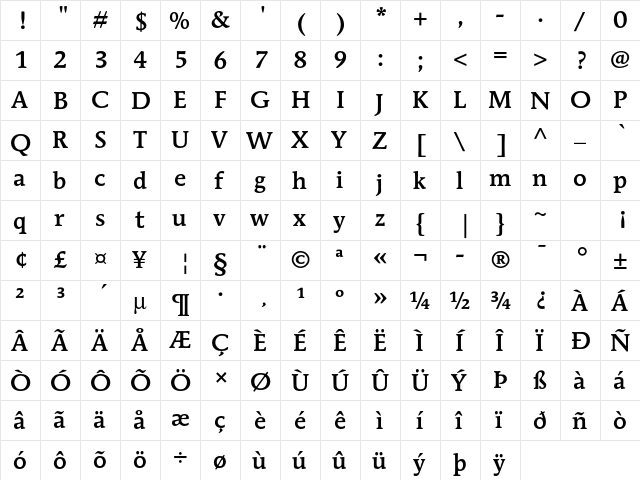 ITC Mendoza Roman Std Medium  glyph index