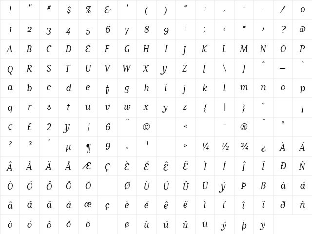 MatrixScriptBookOldstyle Regular  glyph index