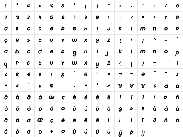 MarshmallowSuper Puff Italic Regular  glyph index