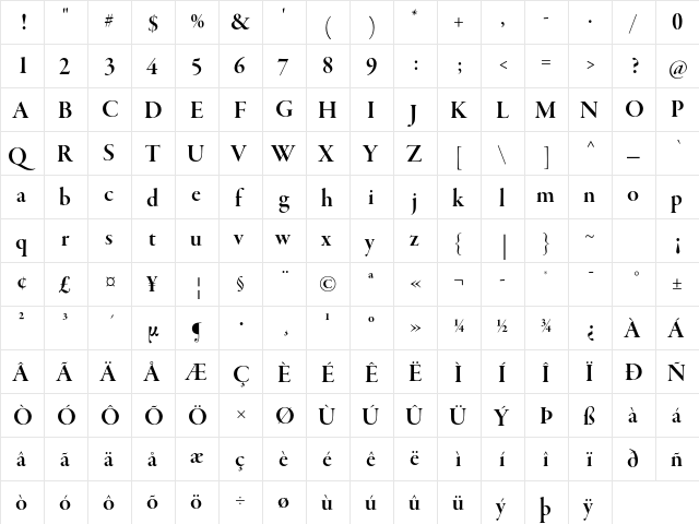Garamond Premier Pro Semibold Display  glyph index