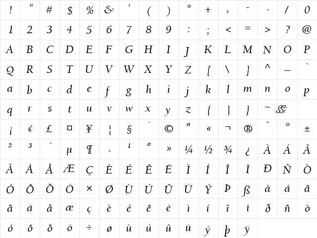 Berkeley Retrospective SSi Italic  glyph index