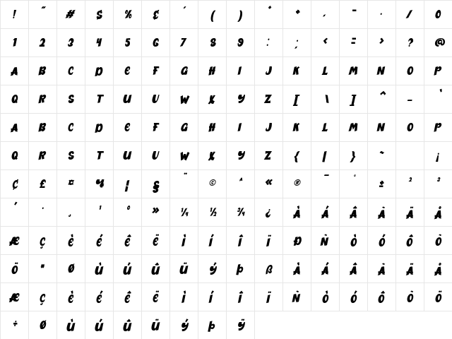Bogies Bird Italic  glyph index