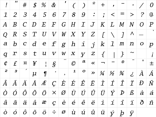 Lucida Typewriter Std Oblique  glyph index