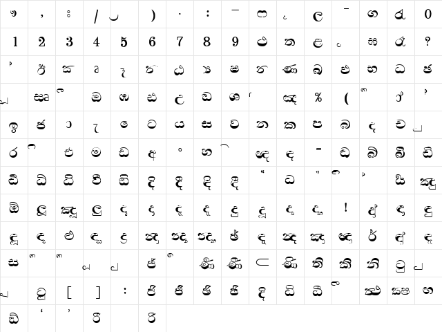 SinNelum NelumA  glyph index