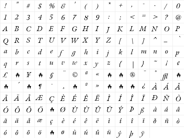 Meno Italic  glyph index