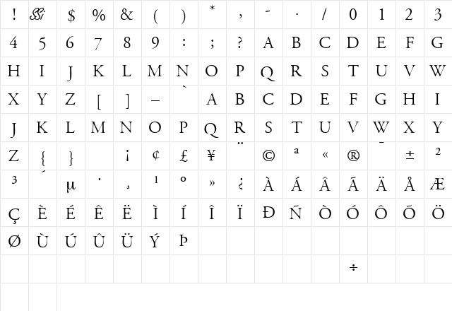 GaramondTitlingCapsSSK Regular  glyph index