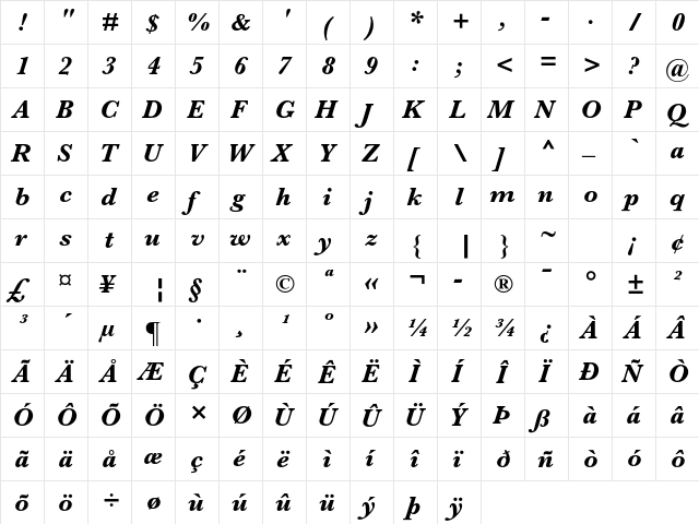Baskerville MT Std Bold Italic  glyph index