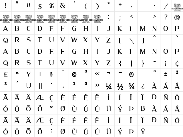 Molly Serif N PERSONAL Medium  glyph index