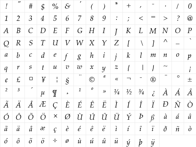 Palatino S Italic  glyph index