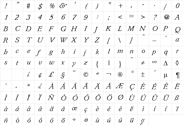 Lynchburg RegularItalic  glyph index