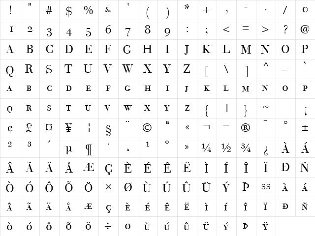 BodoniRecutOSSCapsSSK Regular  glyph index
