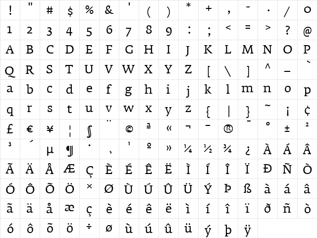 FedraSerifA Regular  glyph index