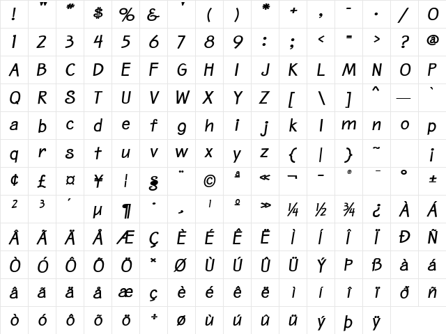 Birdlegs BdItSBG  glyph index