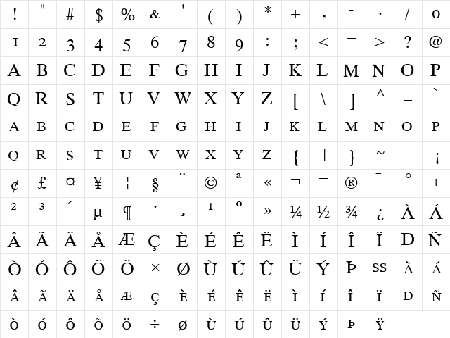 GrecoTenOSSCapsSSK Regular  glyph index