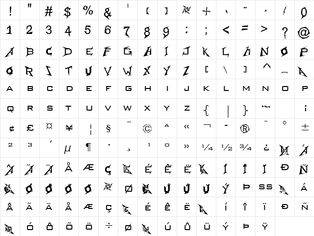 BankGothic Lt BT Light  glyph index